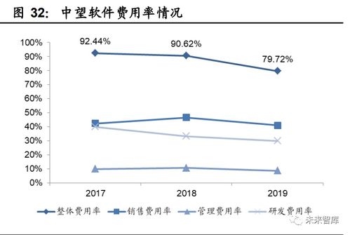 工業(yè)軟件行業(yè)深度報告 國產工業(yè)軟件的機遇與挑戰(zhàn)