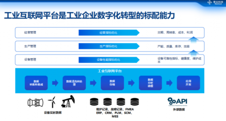 寄云科技CEO時培昕 數據驅動高端制造數字化轉型的路徑與挑戰(zhàn)