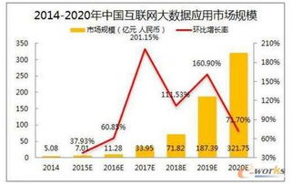 構筑互聯(lián)網金融數據安全防線的關鍵要素