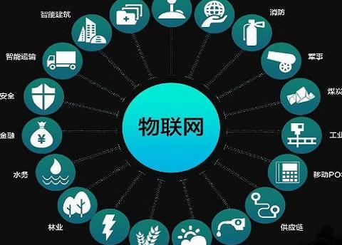 云計算、物聯網與大數據應用 驅動現代互聯網數據服務的三大引擎